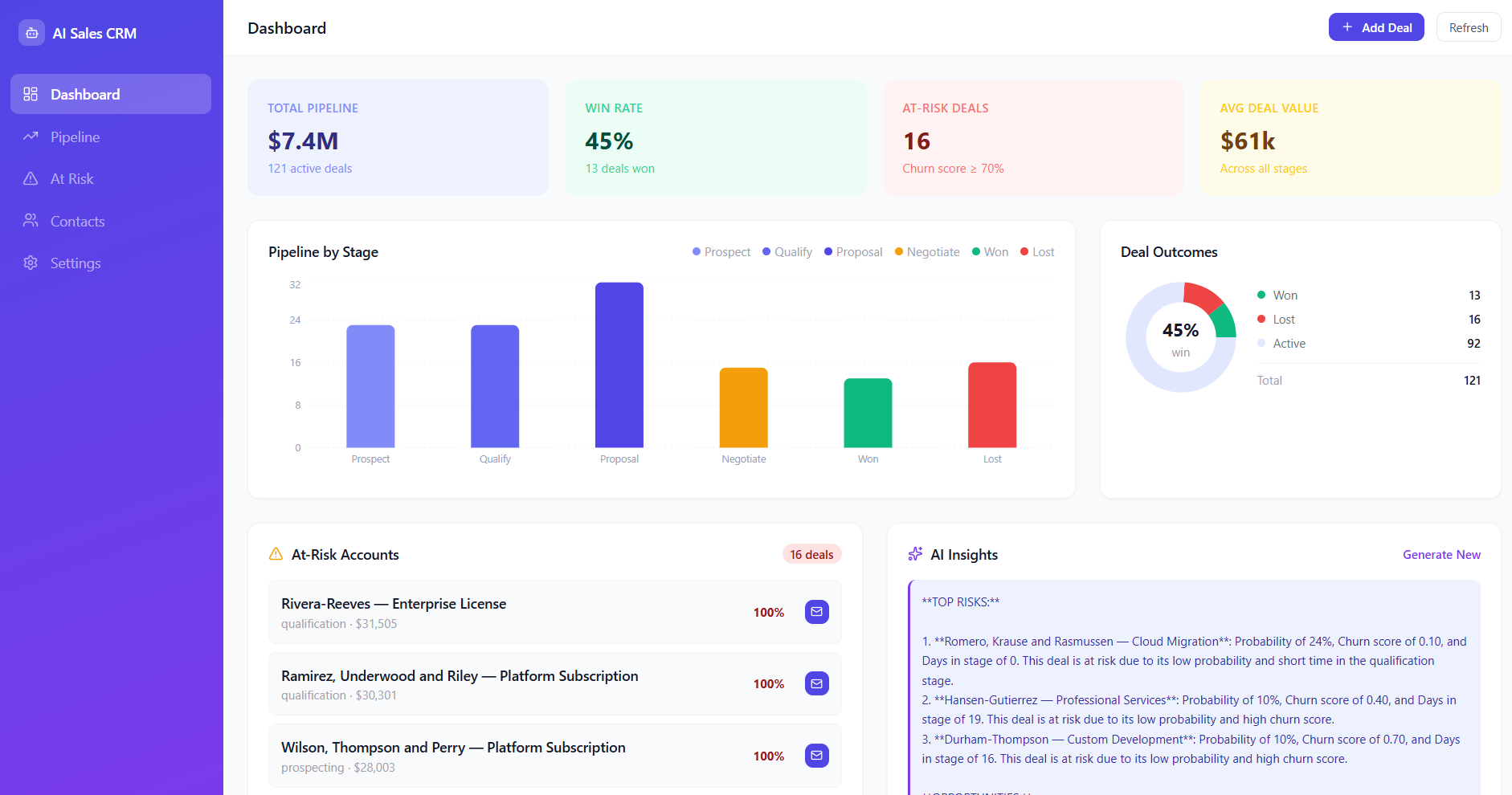AI Sales CRM Dashboard